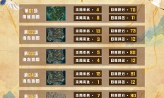 开云体育中国-V5横扫EG，Gumayusi操刀奇招英雄翻盘鏖战多局2025世界赛，强势挺进下一轮的简单介绍