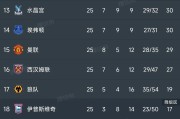 开云体育登录-利物浦主场力克对手，领跑积分榜