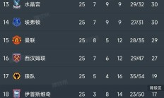 开云体育登录-利物浦主场力克对手，领跑积分榜