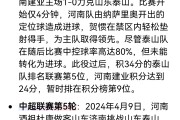 开云体育在线-包含沈阳东进比不敌山东泰山，遭遇主场告负的词条