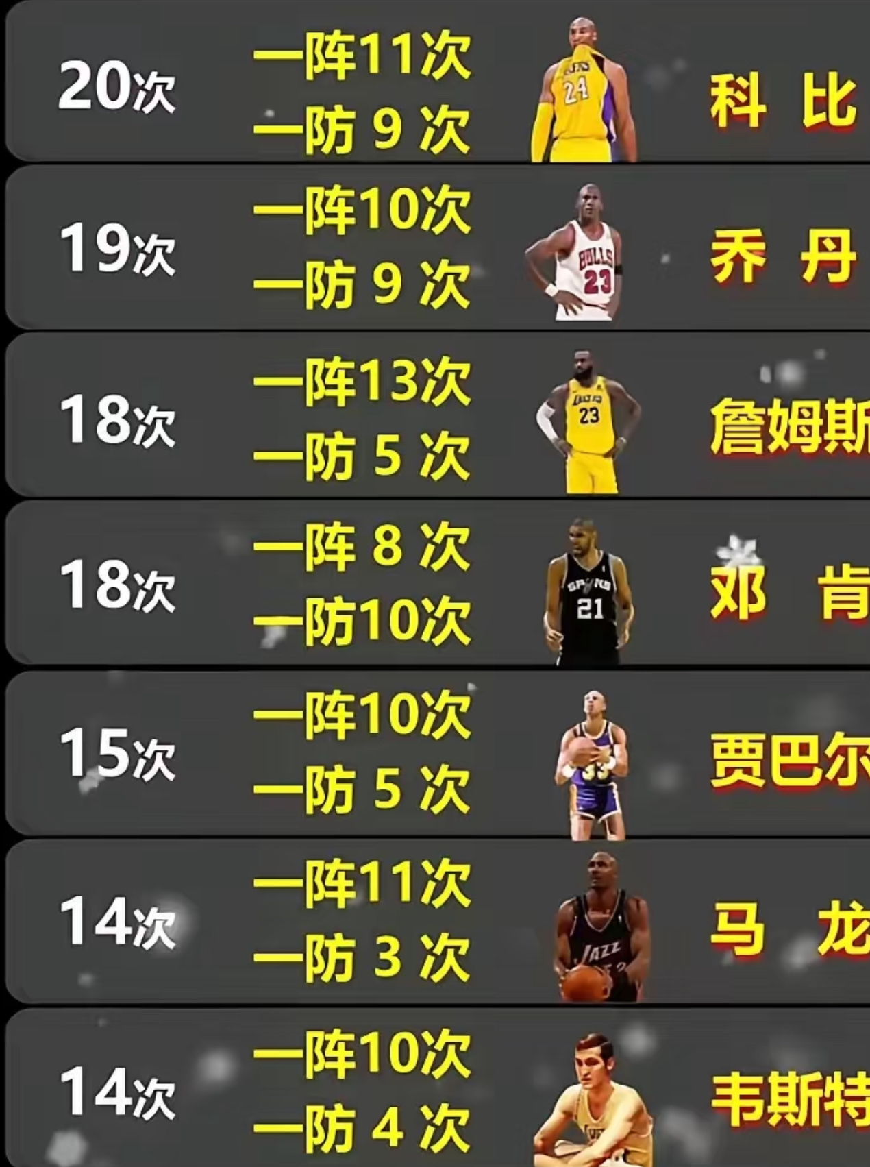关于人后卫一周两次+，再获最佳球员称号的信息