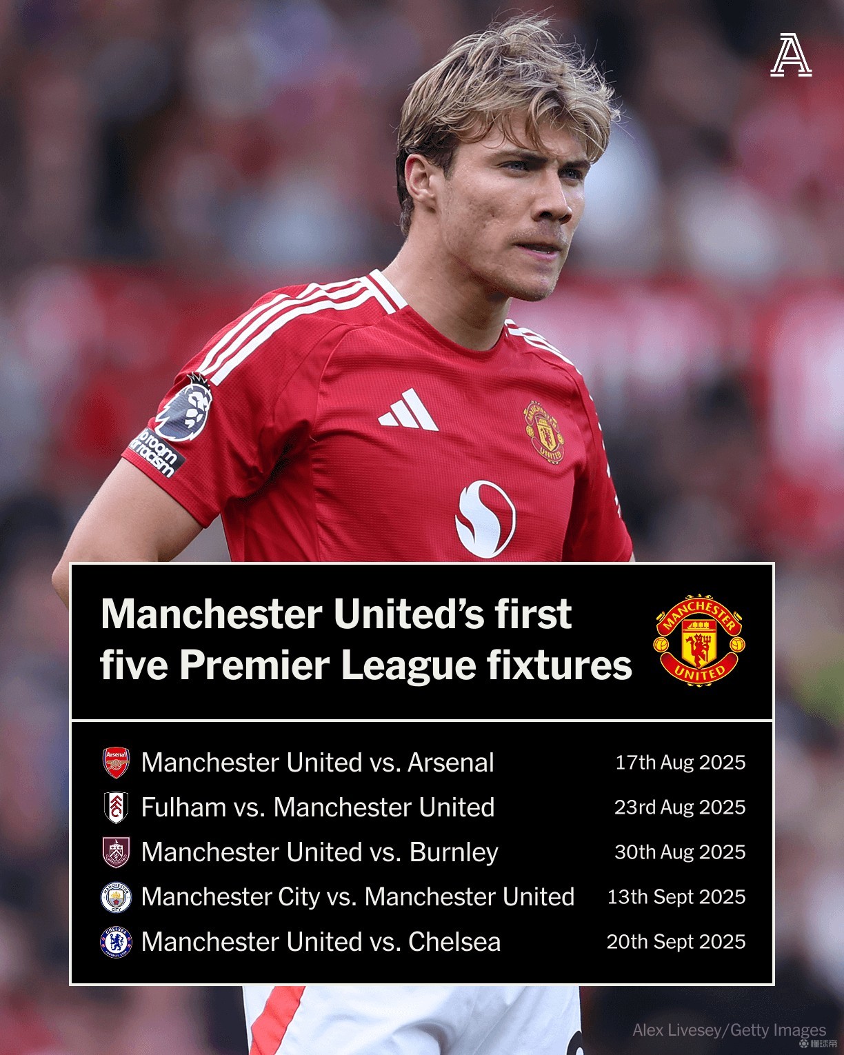 曼联主场逼平桑德兰,遭遇三连平 曼联主场逼平桑德兰,遭遇三连平