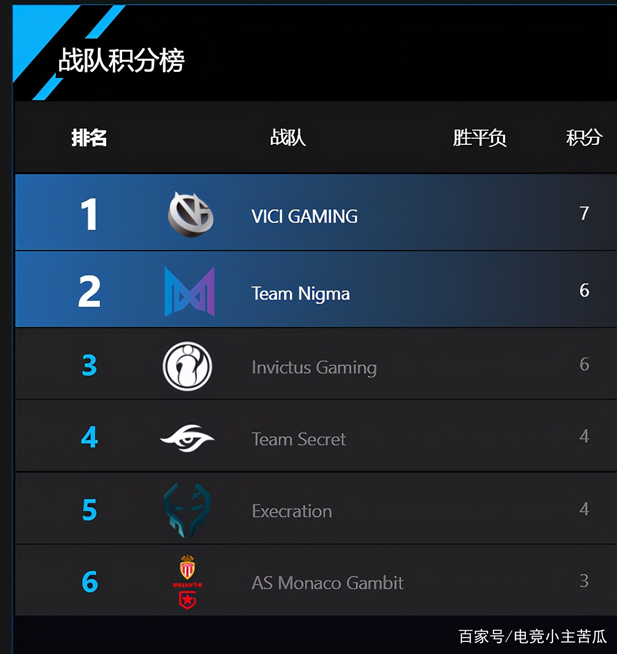 韩国队遭遇连败小组遗憾出局 韩国队遭遇连败小组遗憾出局