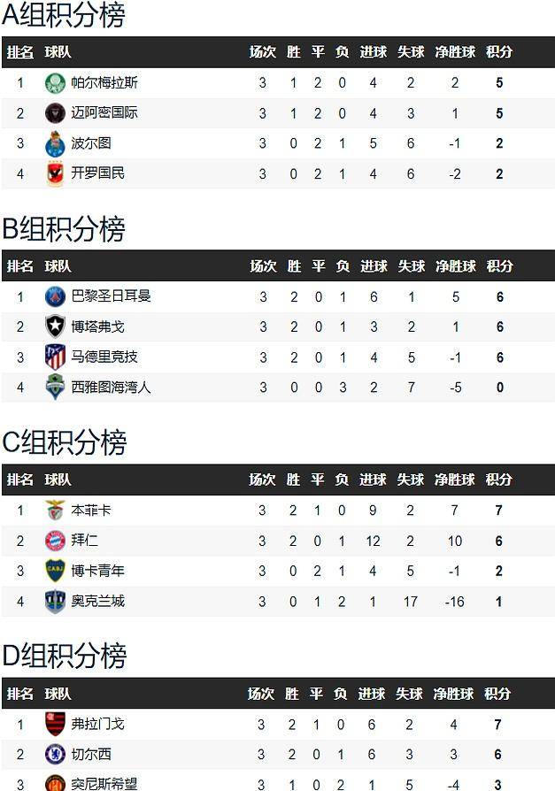 球队战绩稳步攀升，球迷热情高涨