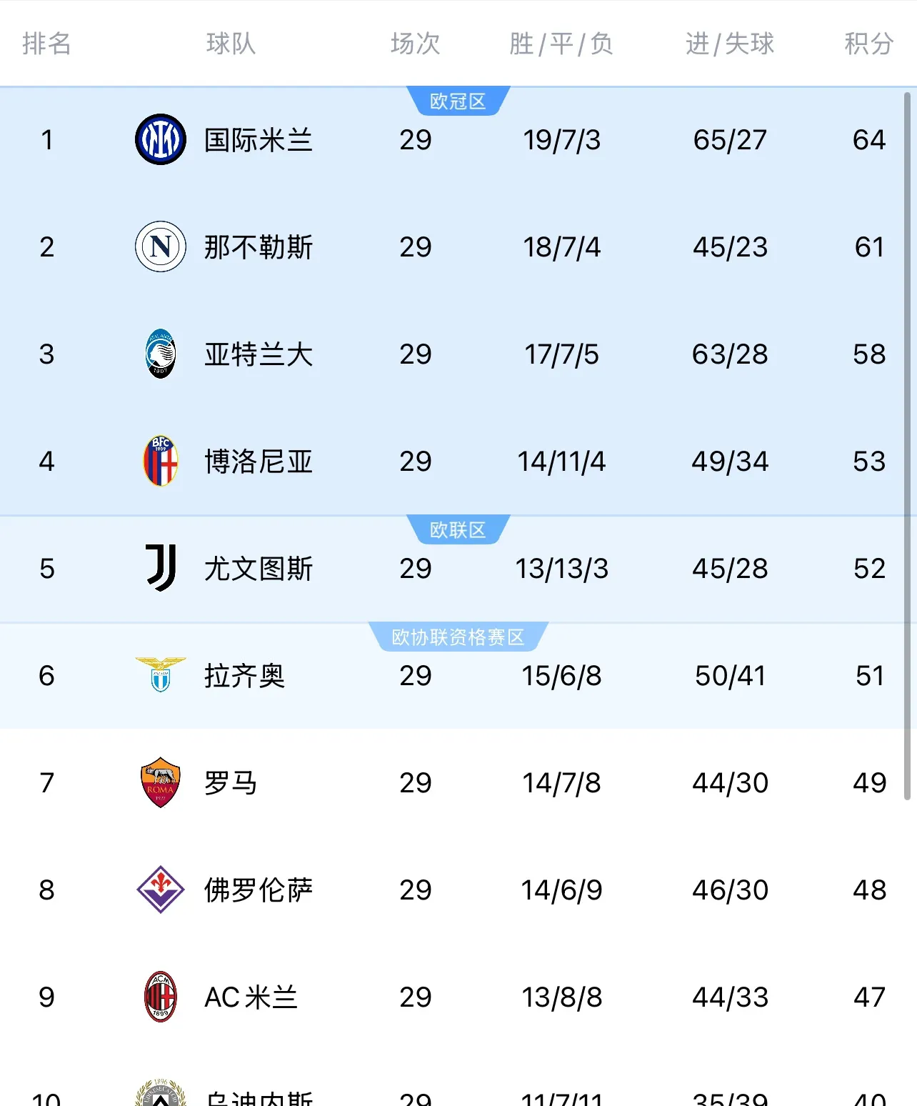关于国际米兰将力争进一步接近榜首位置的信息