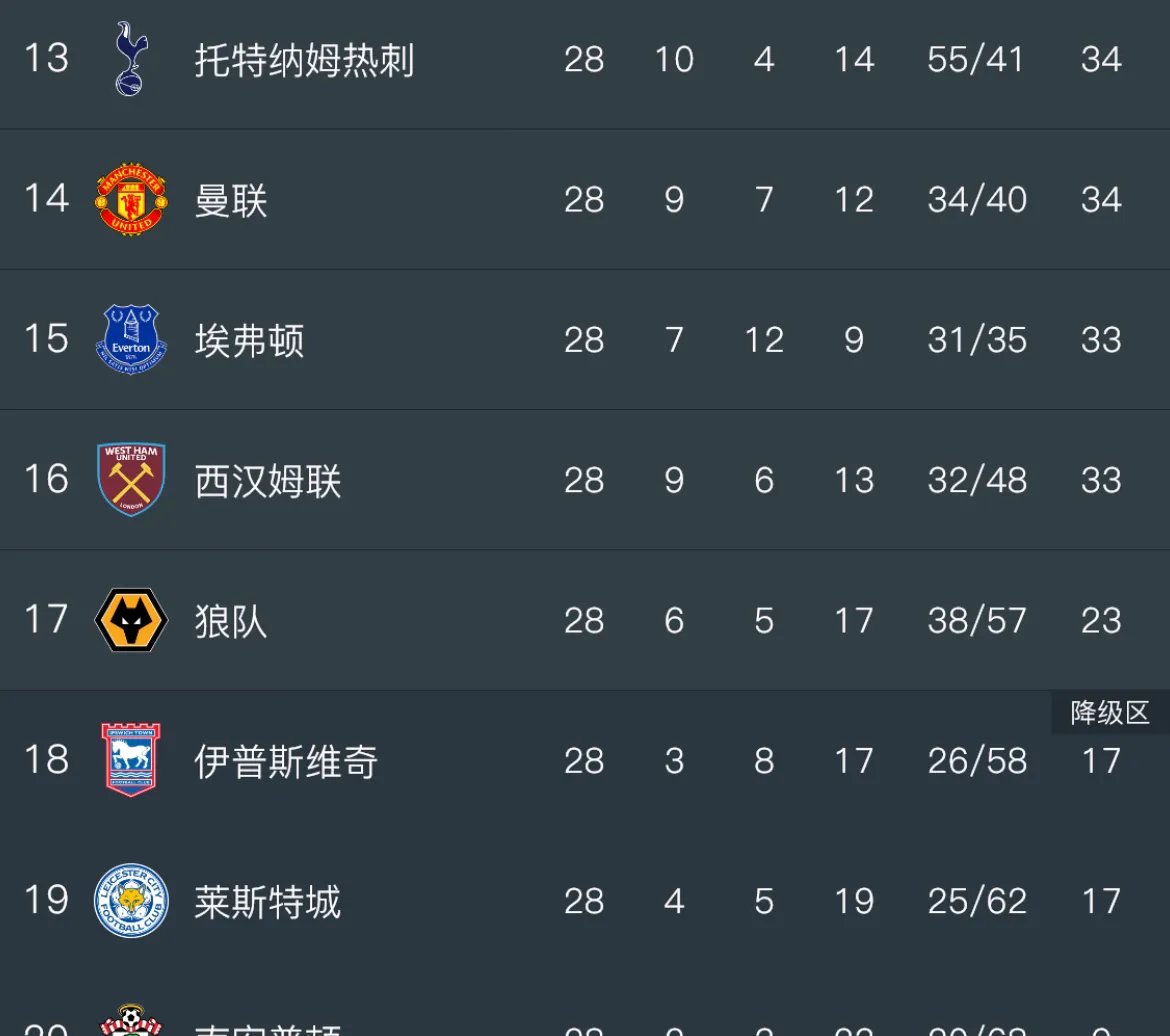 莱加内斯主场战平,依然难以逃离降级区的简单介绍 莱加内斯主场战平,依然难以逃离降级区的简单介绍