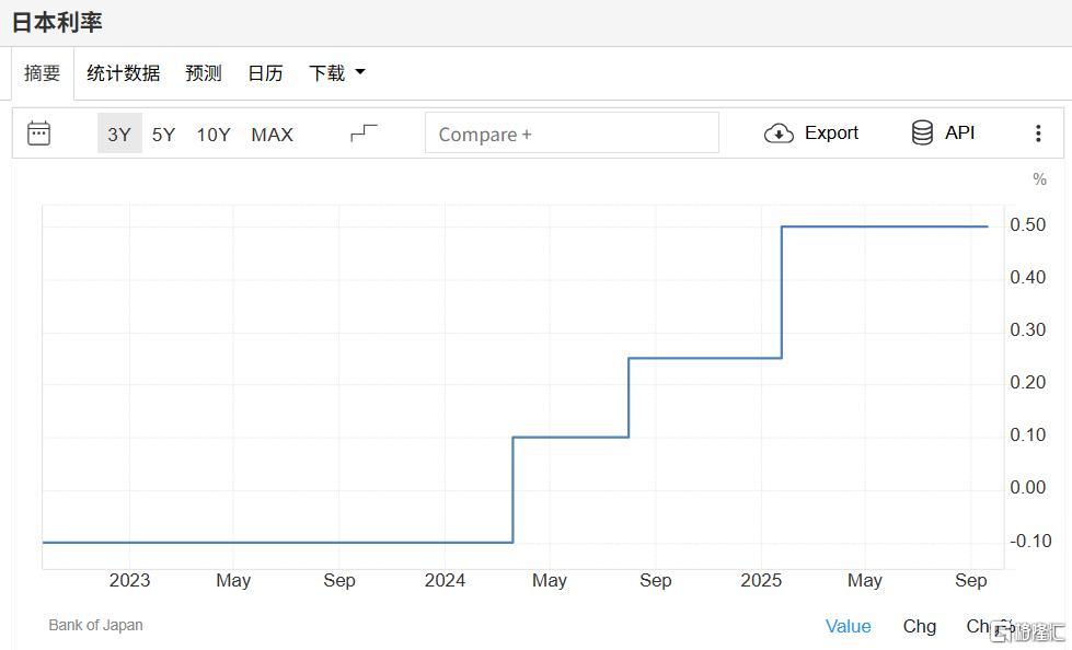 日本ETF，合时明光突围
