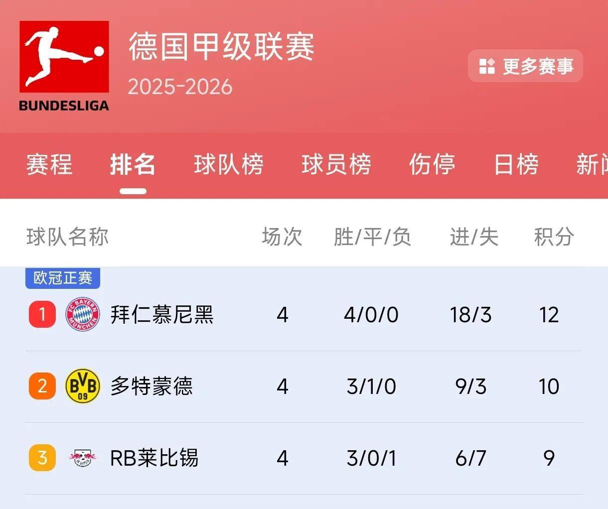 欧洲最强球队黄金时刻，赛场上昂扬斗志